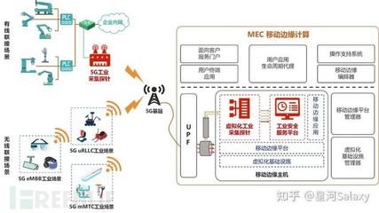 5G+工業互聯網時代的網絡安全服務 融合、挑戰與守護